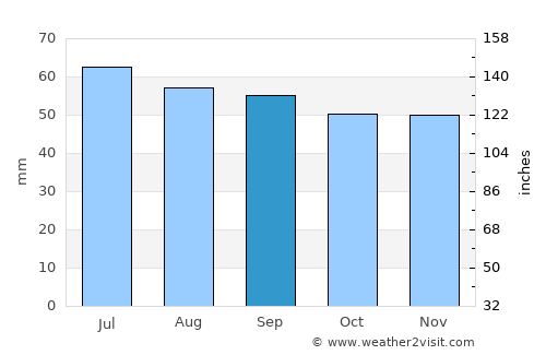 Högsby average rain in September
