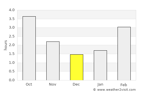 Hoek van Holland average rain in December