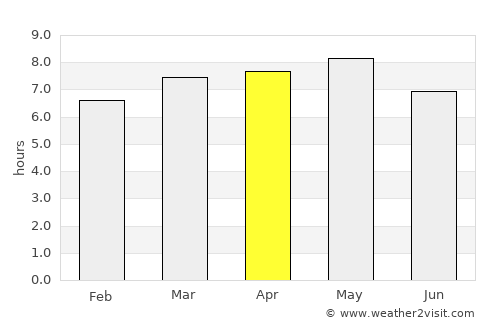 Hoemul-li average rain in April