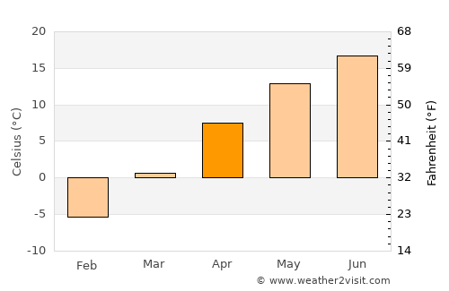 Hoemul-li average temperature in April