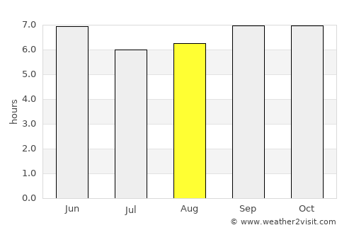 Hoemul-li average rain in August