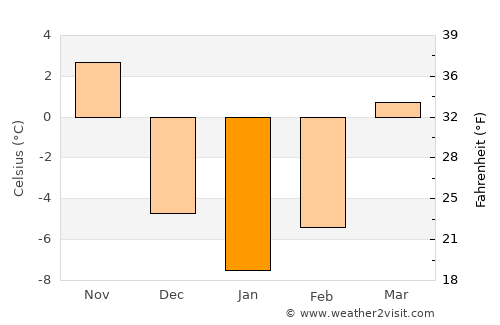 Hoemul-li average temperature in January