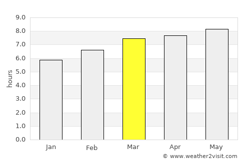 Hoemul-li average rain in March