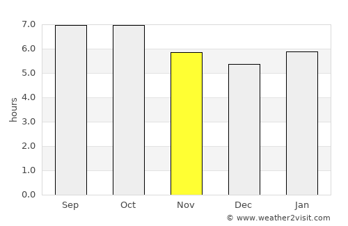 Hoemul-li average rain in November