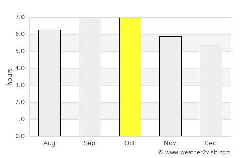 Hoemul-li average rain in October