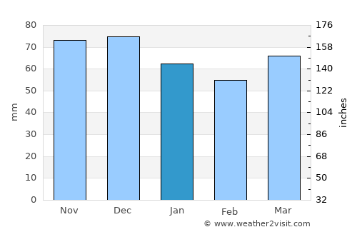 Hoensbroek average rain in January