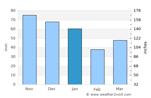 Hörby average rain in January