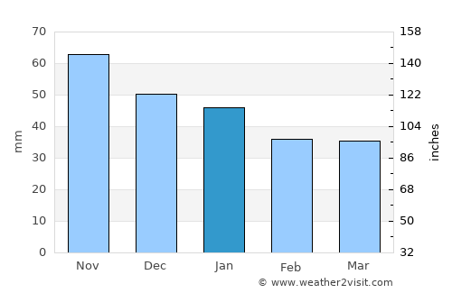 Hörnefors average rain in January
