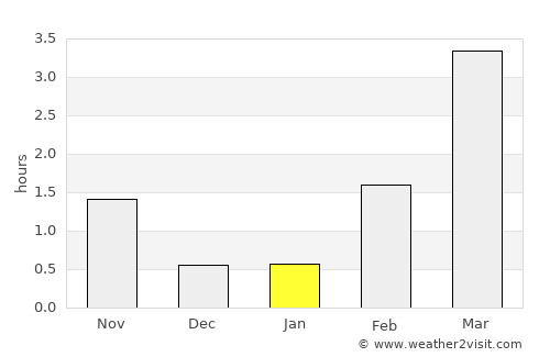 Hörnefors average rain in January