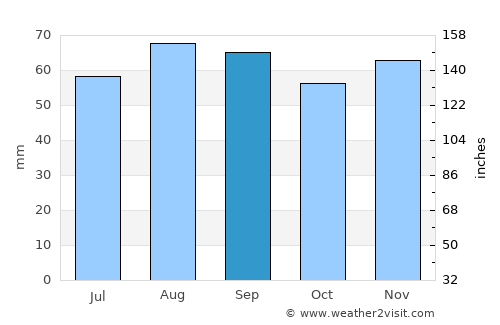 Hörnefors average rain in September