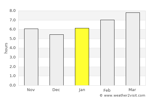 Hoeryŏng average rain in January