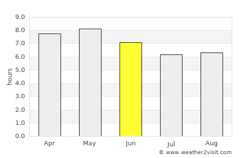 Hoeryŏng average rain in June