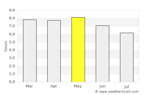 Hoeryŏng average rain in May