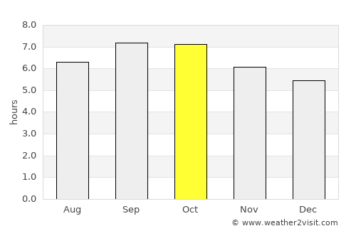 Hoeryŏng average rain in October