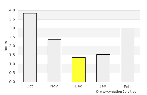 Hoeselt average rain in December