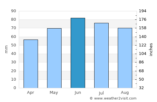 Hoeselt average rain in June