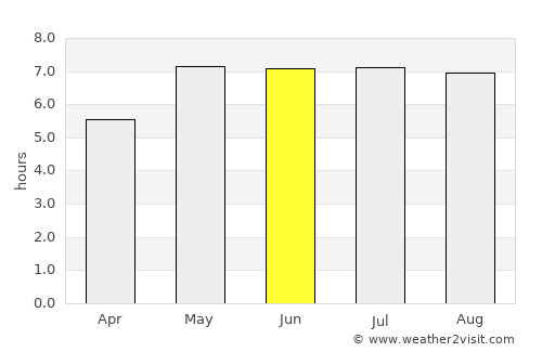 Höxter average rain in June