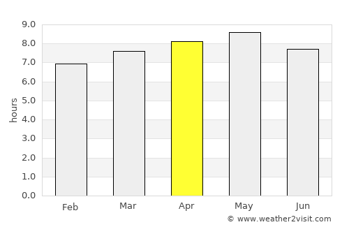 Hoeyang average rain in April