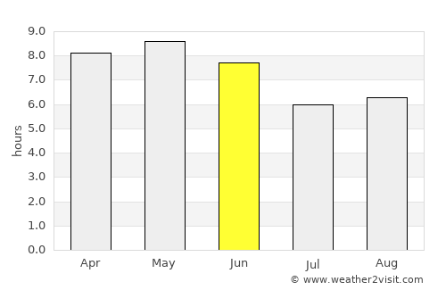 Hoeyang average rain in June