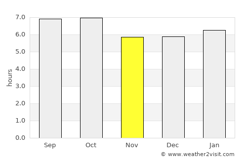 Hoeyang average rain in November
