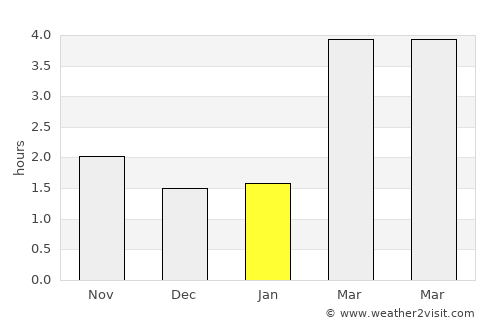 Hof average rain in January