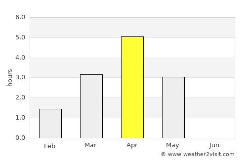 Höfn average rain in April