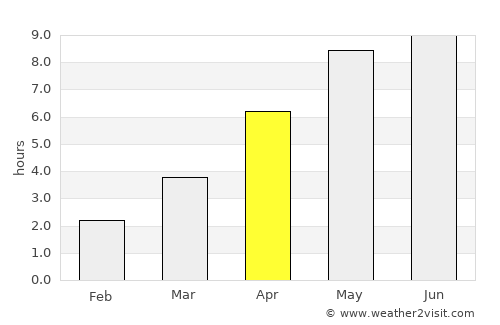 Höganäs average rain in April