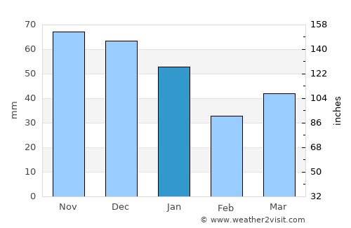 Höganäs average rain in January