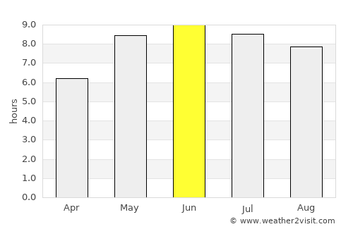 Höganäs average rain in June