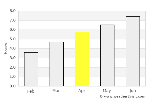 Hohenems average rain in April