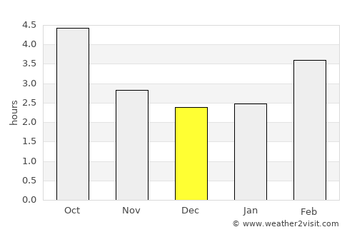 Hohenems average rain in December