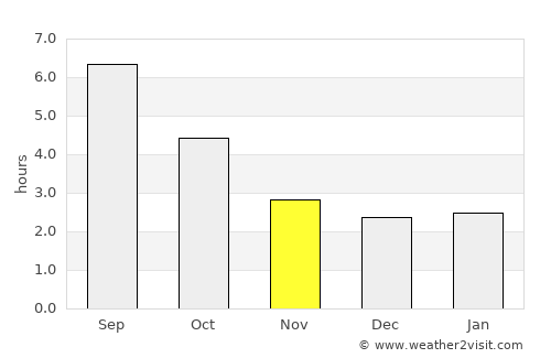 Hohenems average rain in November