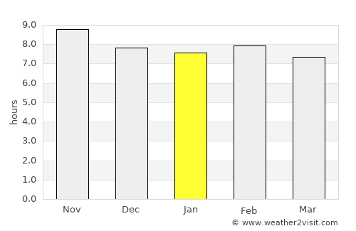 Hohoe average rain in January