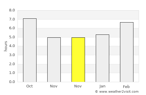Höhtolgoy average rain in November