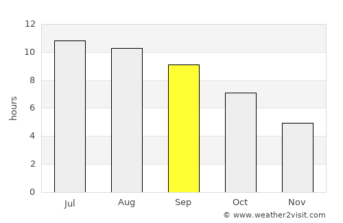 Höhtolgoy average rain in September