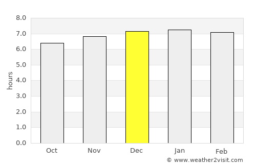 Hội An average rain in December