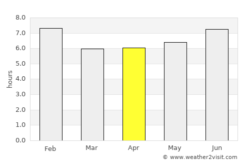 Hoima average rain in April