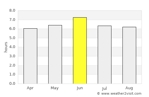 Hoima average rain in June