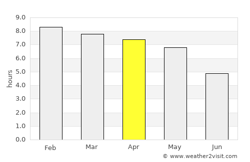 Hojāi average rain in April