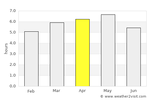 Hōjō average rain in April