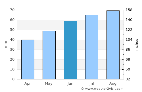 Højslev average rain in June