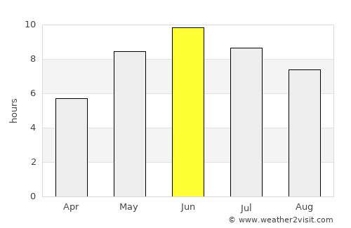 Hökåsen average rain in June