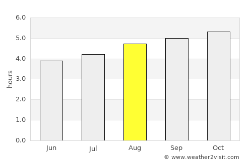 Hokitika average rain in August