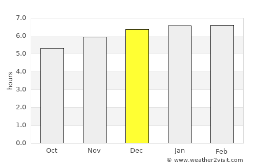 Hokitika average rain in December