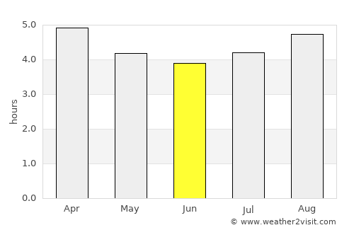 Hokitika average rain in June