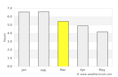 Hokitika average rain in March
