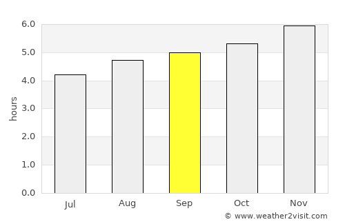 Hokitika average rain in September