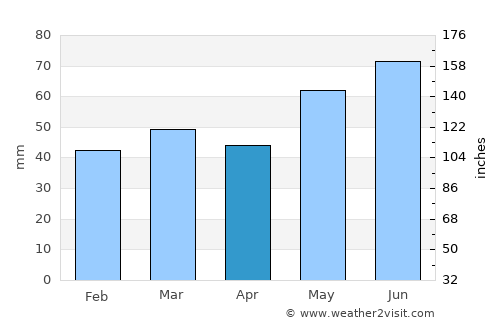 Hokksund average rain in April