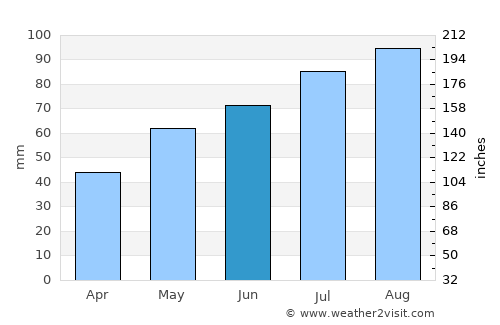 Hokksund average rain in June