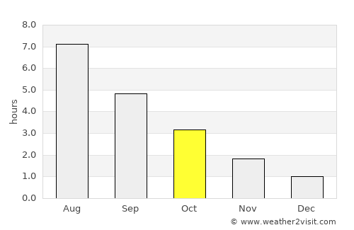 Hokksund average rain in October